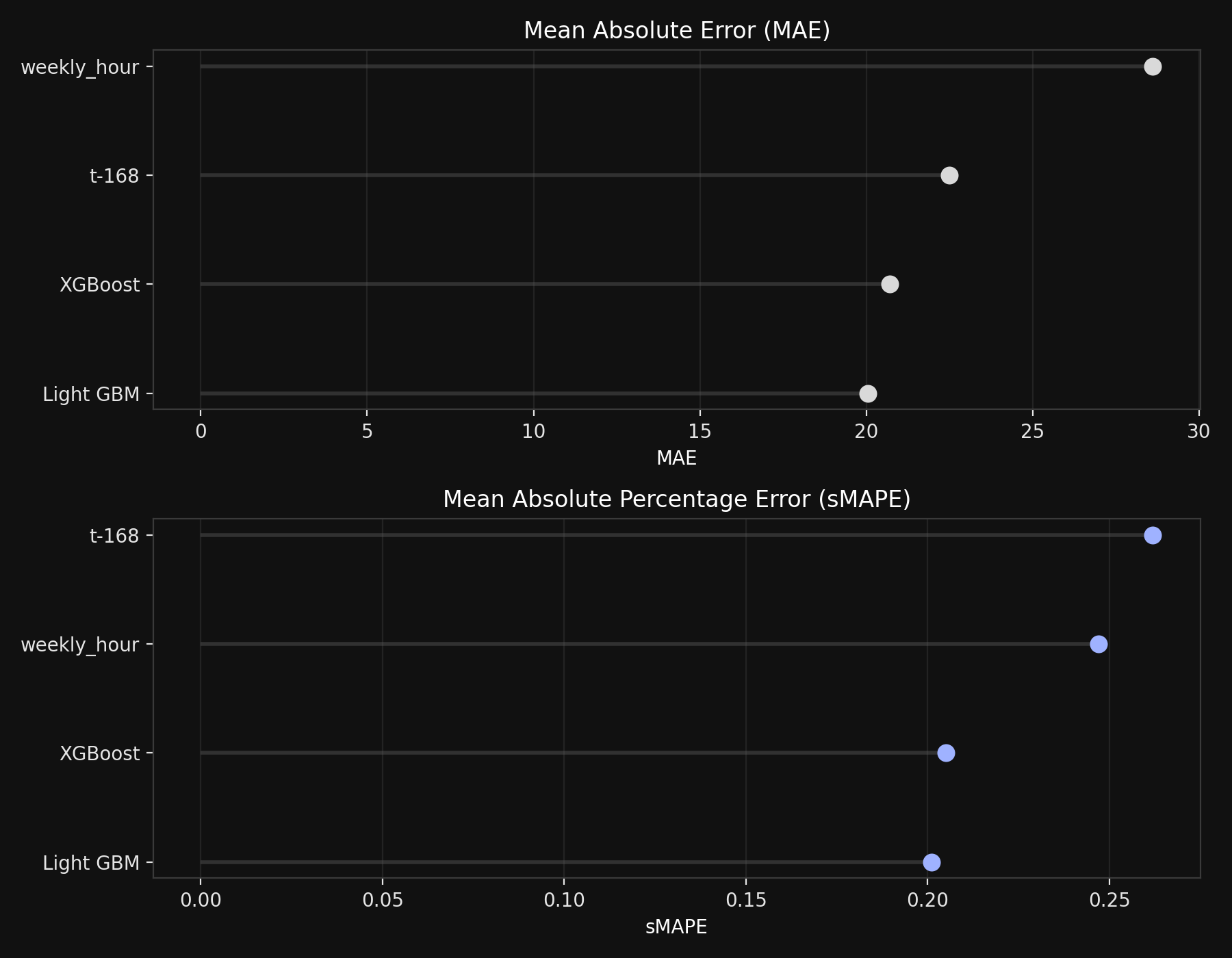 Model benchmarks chart